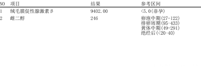 5月6号移植的冻囊胚6月7号一超吃的补佳乐和