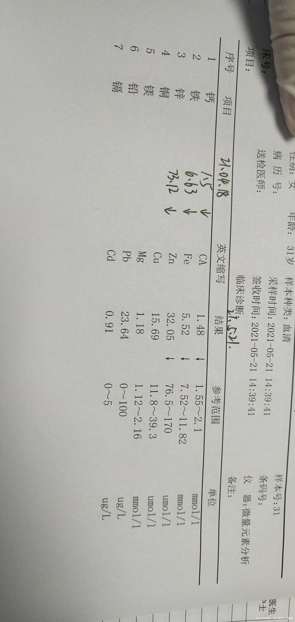 你好我现在孕21+5我418号查微量元素钙铁