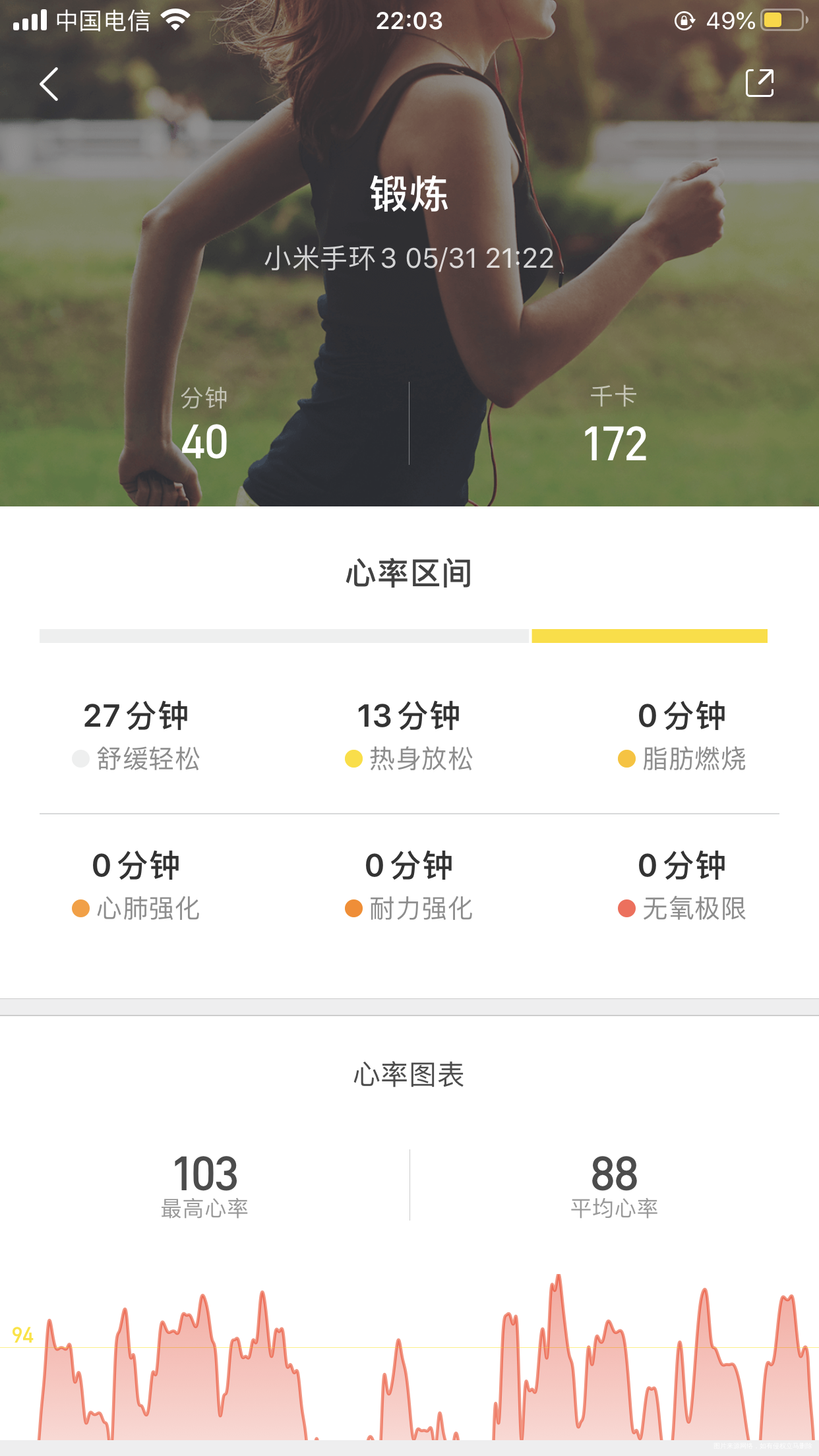 太棒啦,我完成7天打卡目标!姐妹们一起加油啊~