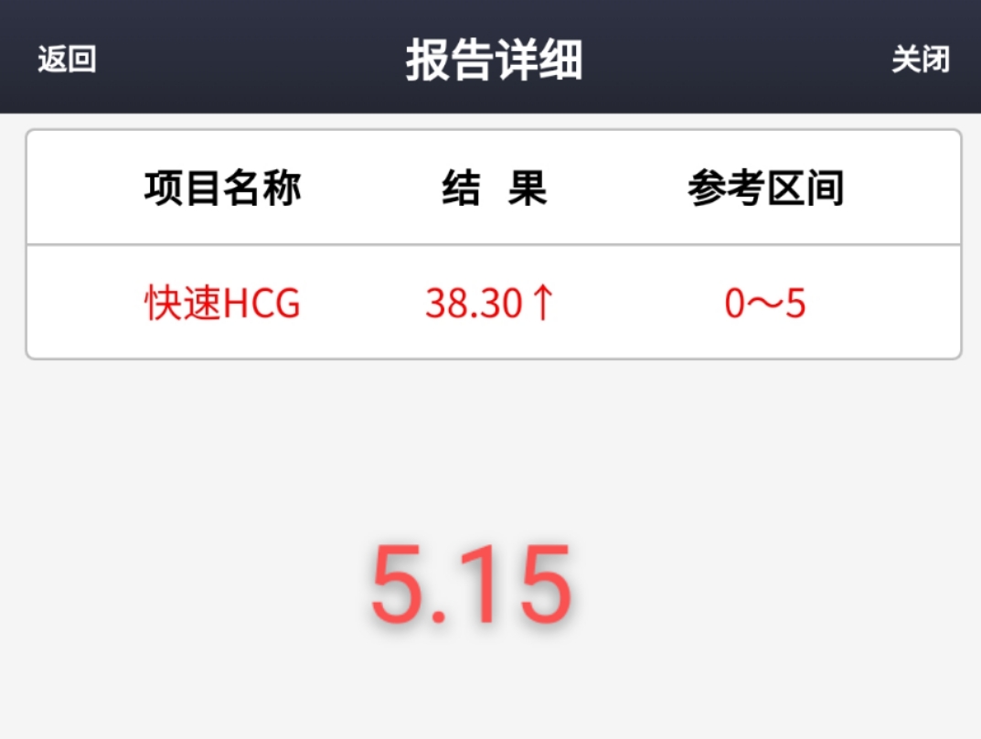 上次月经418号今天518号15号hcg38