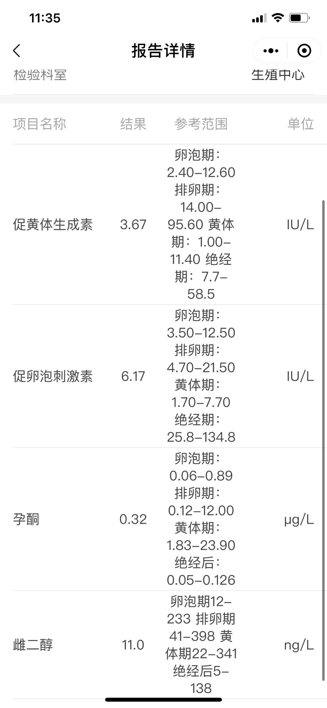 经期查的正常吗有没有早衰