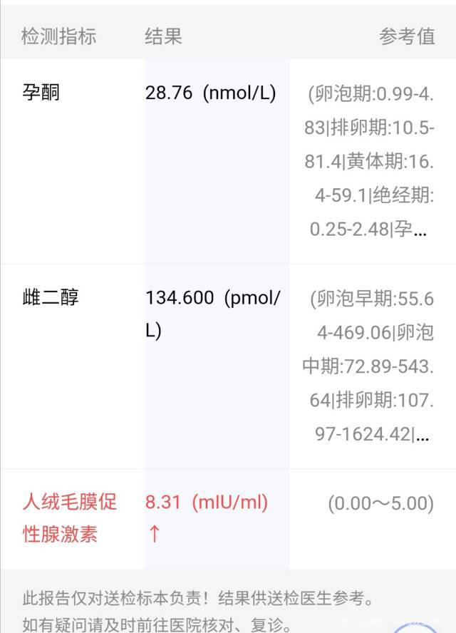 医生这个血值还有希望吗11号移植鲜胚22号查