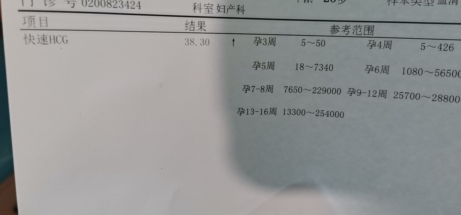 打的绒促2号排卵今天排卵后第13天hcg血值
