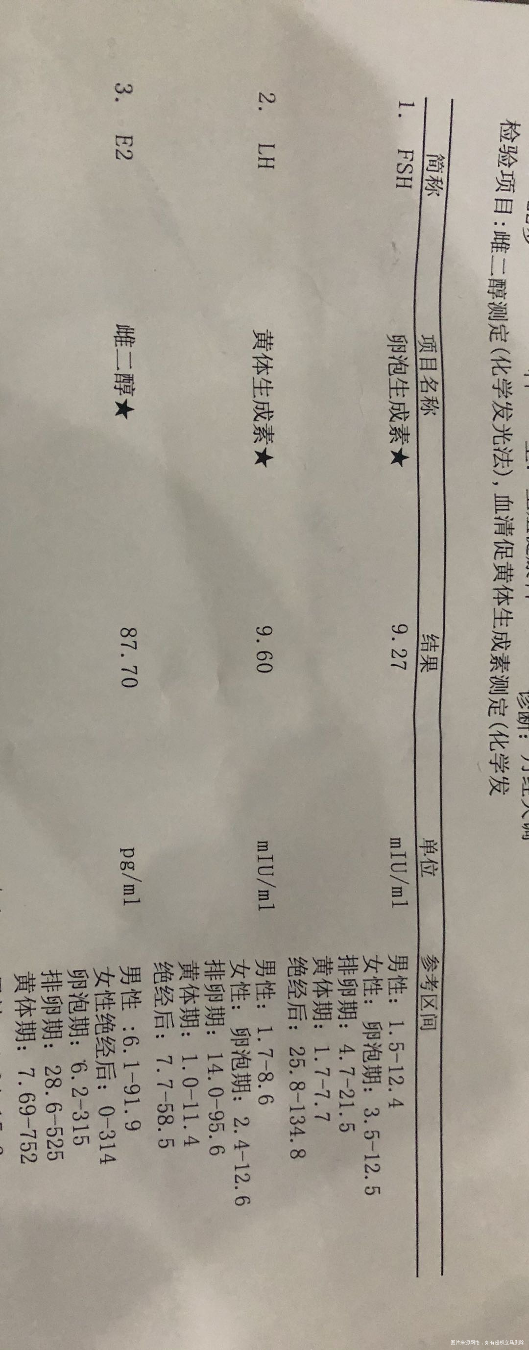 月经第四天查的这个数值高吗这个月能促排吗