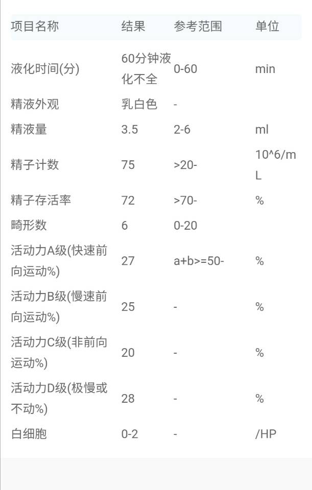 备孕一年未育A级数是不是偏低