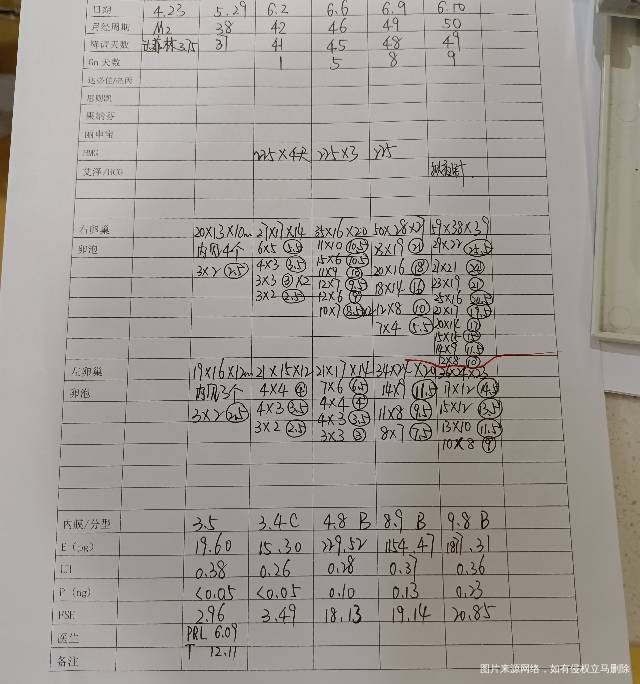 医生您好我是试管促排第一个周期刚刚结束结果不