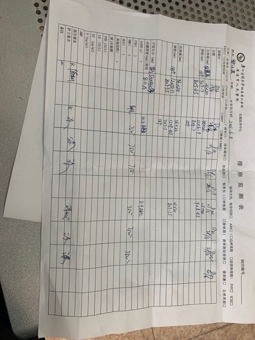 6月8号来的姨妈12号吃了促排药21号做B超