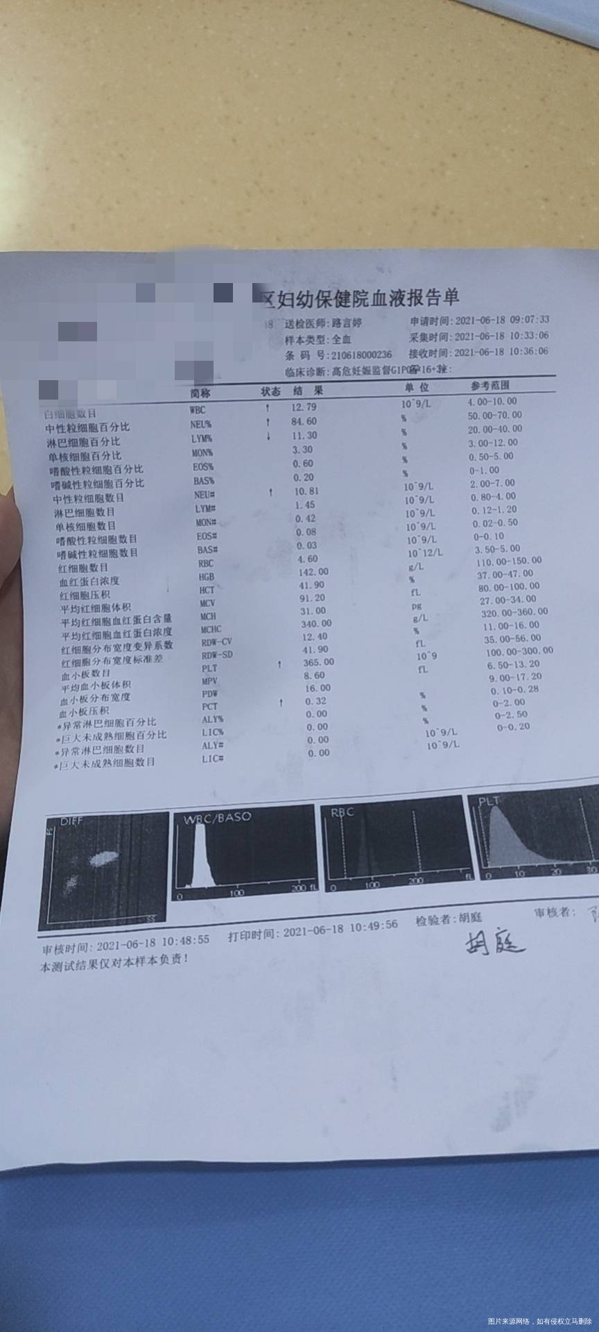 请问医生们16周+3天的时候去医院产检医生说