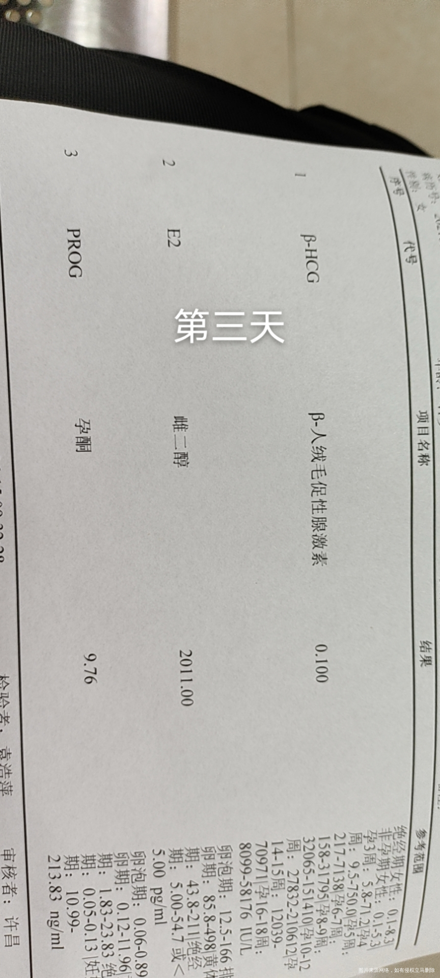 6月12号移植两枚冻胚第三天第六天都抽血检查