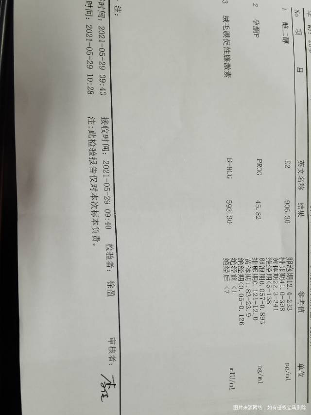 麻烦医生帮我看一下这三张血值我发现孕酮在随着
