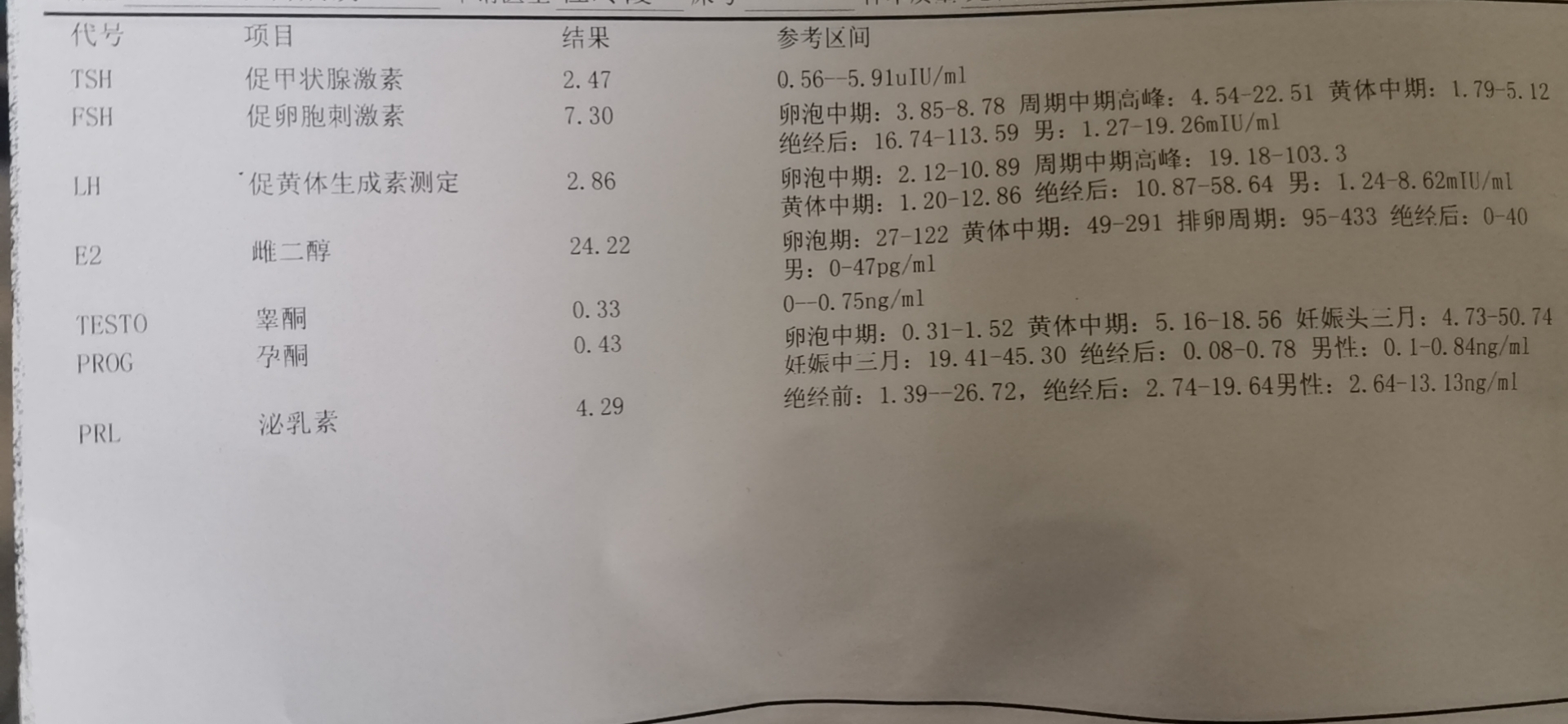 月经第3天查的内分泌B超麻烦医生帮忙看一下雌