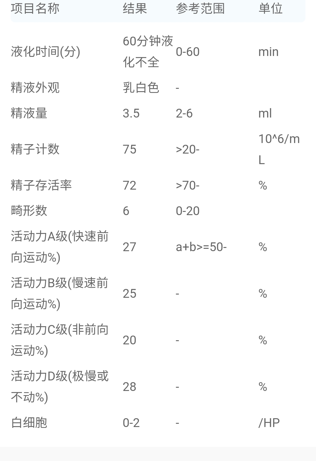 检查了精液常规妇科白带输卵管造影备孕一年未孕