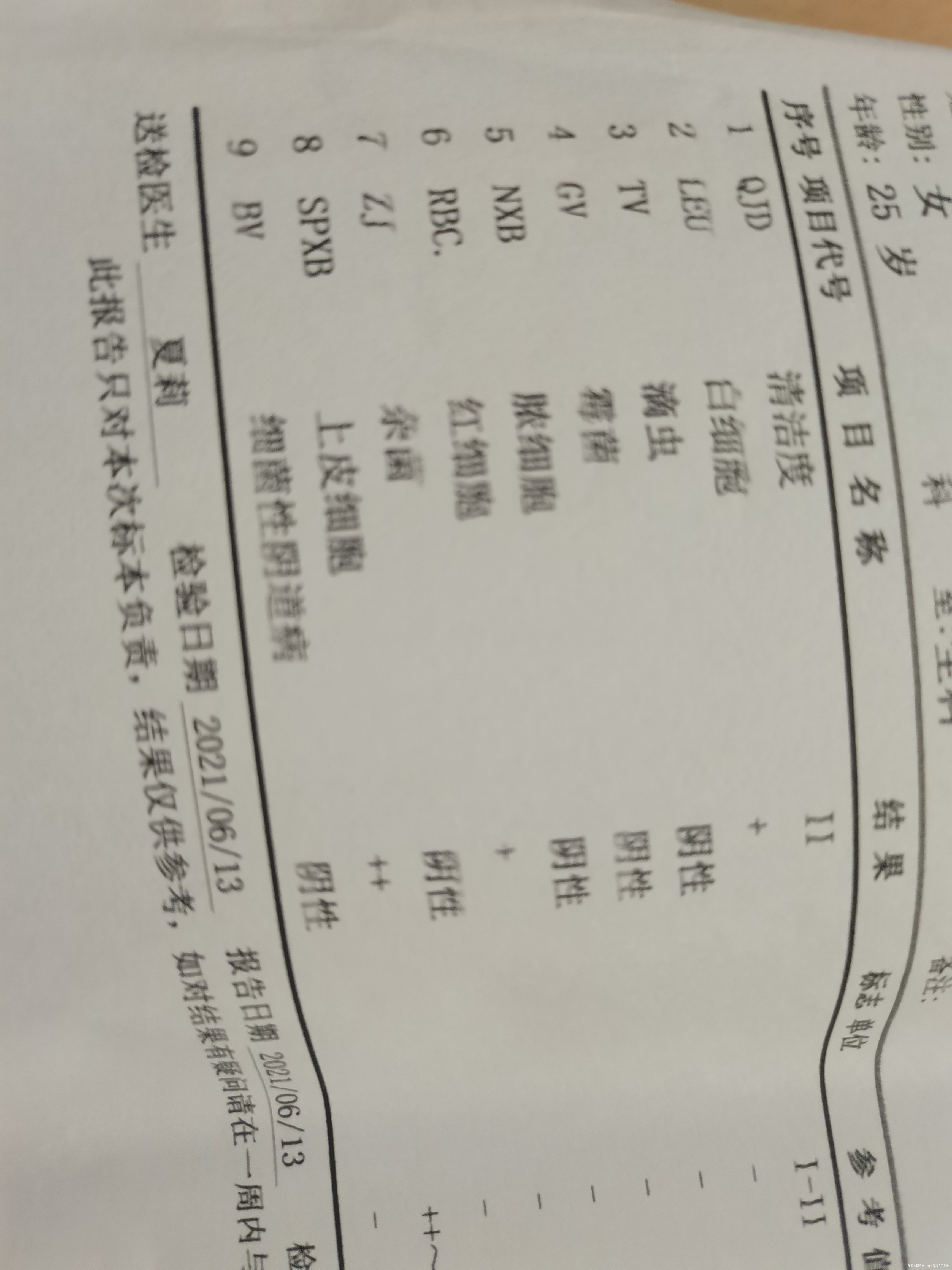 医生我这情况是否需要阴道用药呢