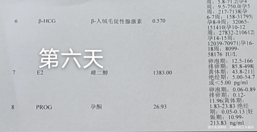 6月12号移植两枚冻胚第三天第六天都抽血检查