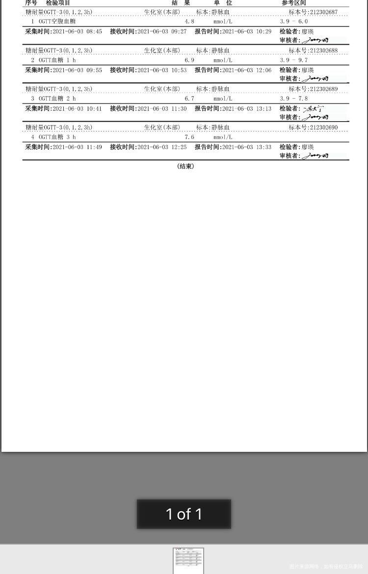 报告如何需要吃药吗我挺瘦的