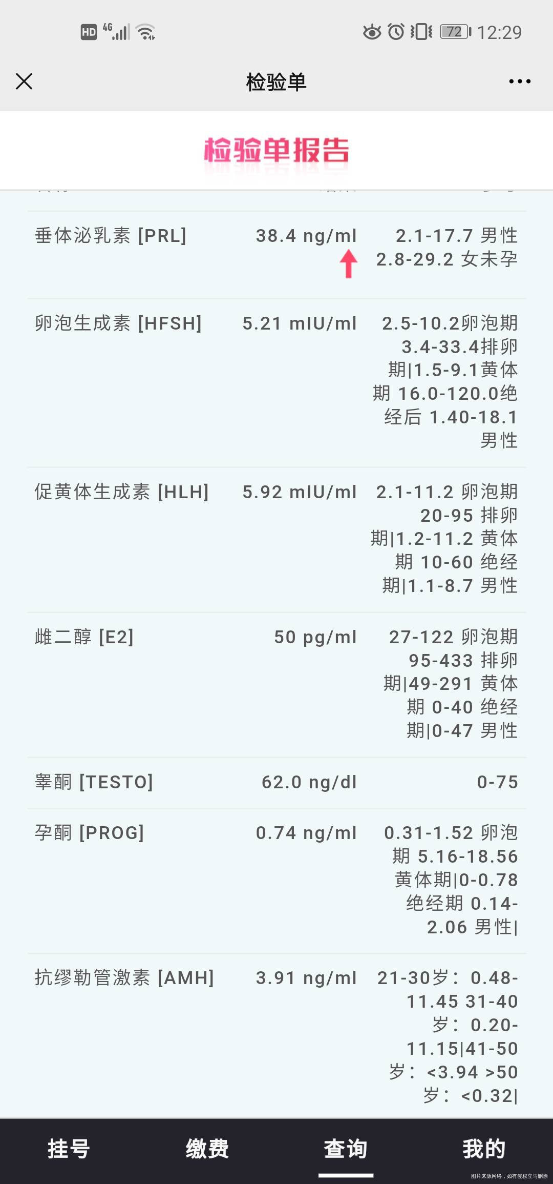 月经第三天抽血结果有没有异常的