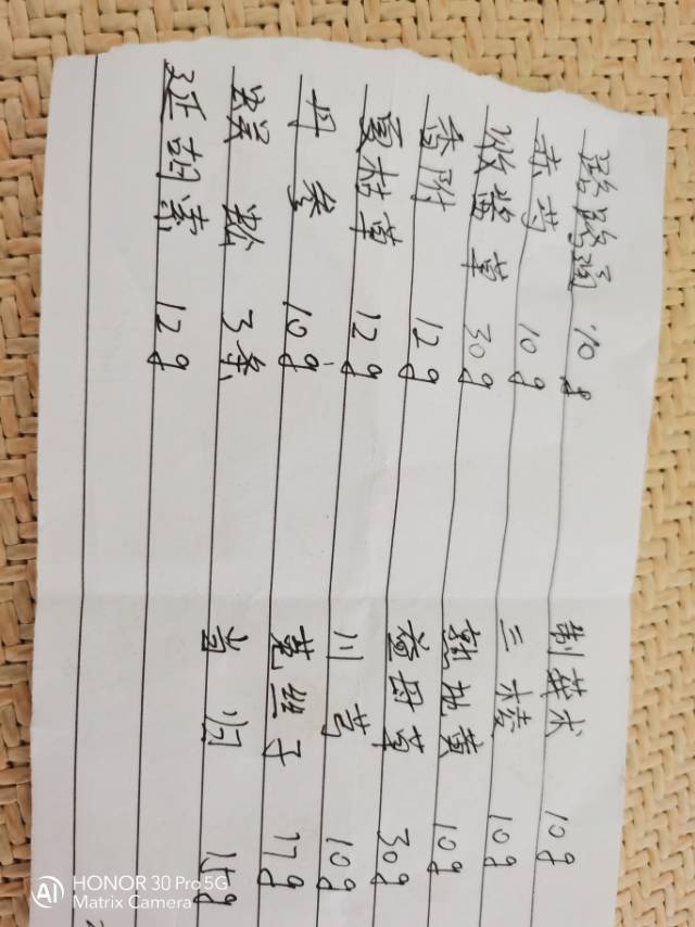 请求医生解答我这中药单有什么作用