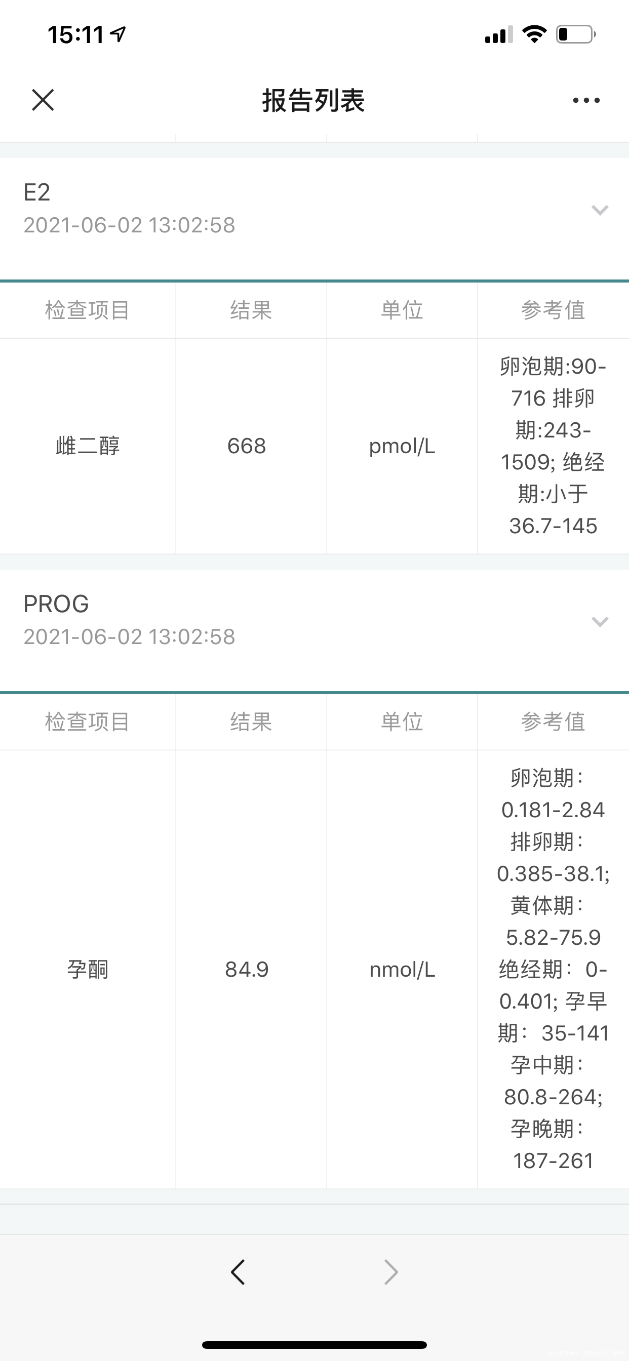 末次例假5月1号这个血检是怀孕了吗如何去看这