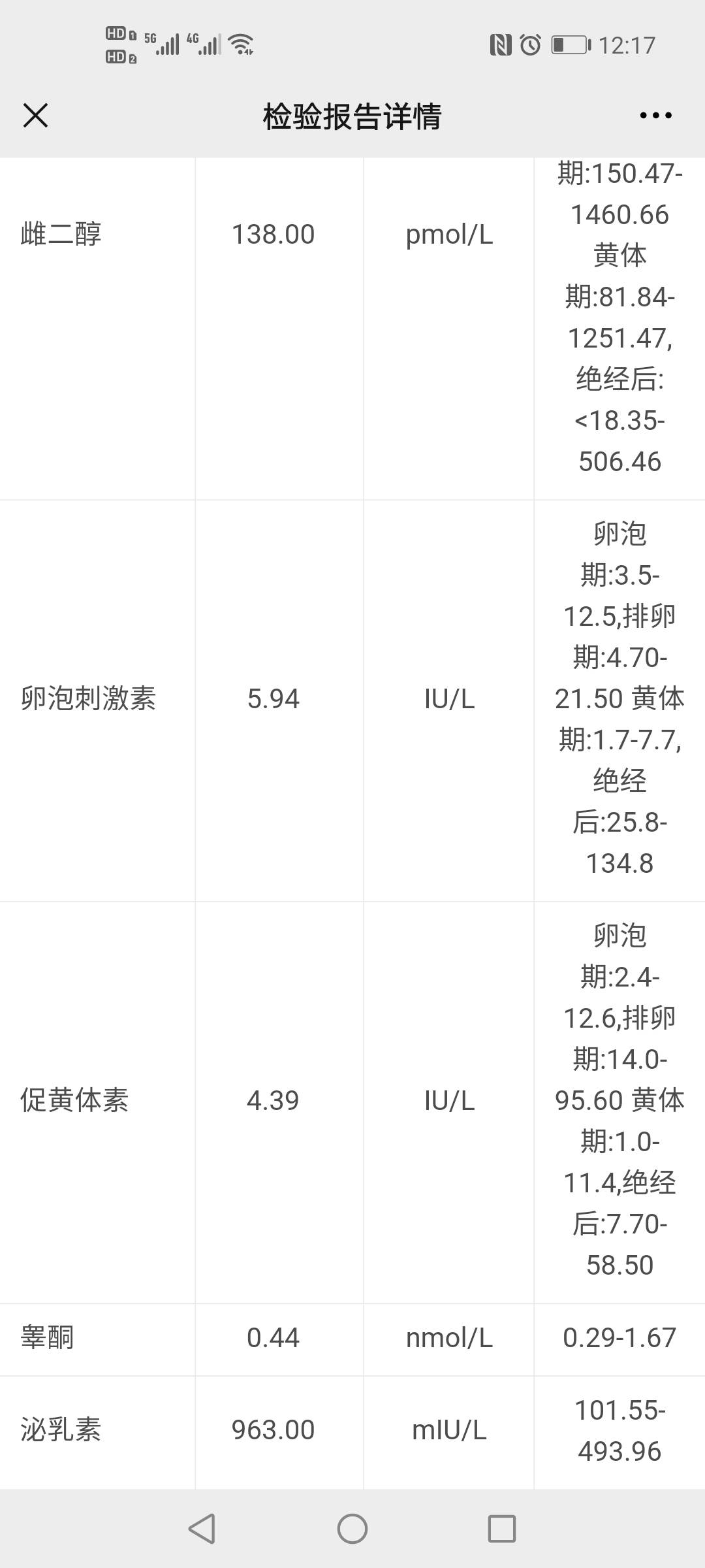 你好催乳素高月经正常会影响备孕吗有必须吃溴隐