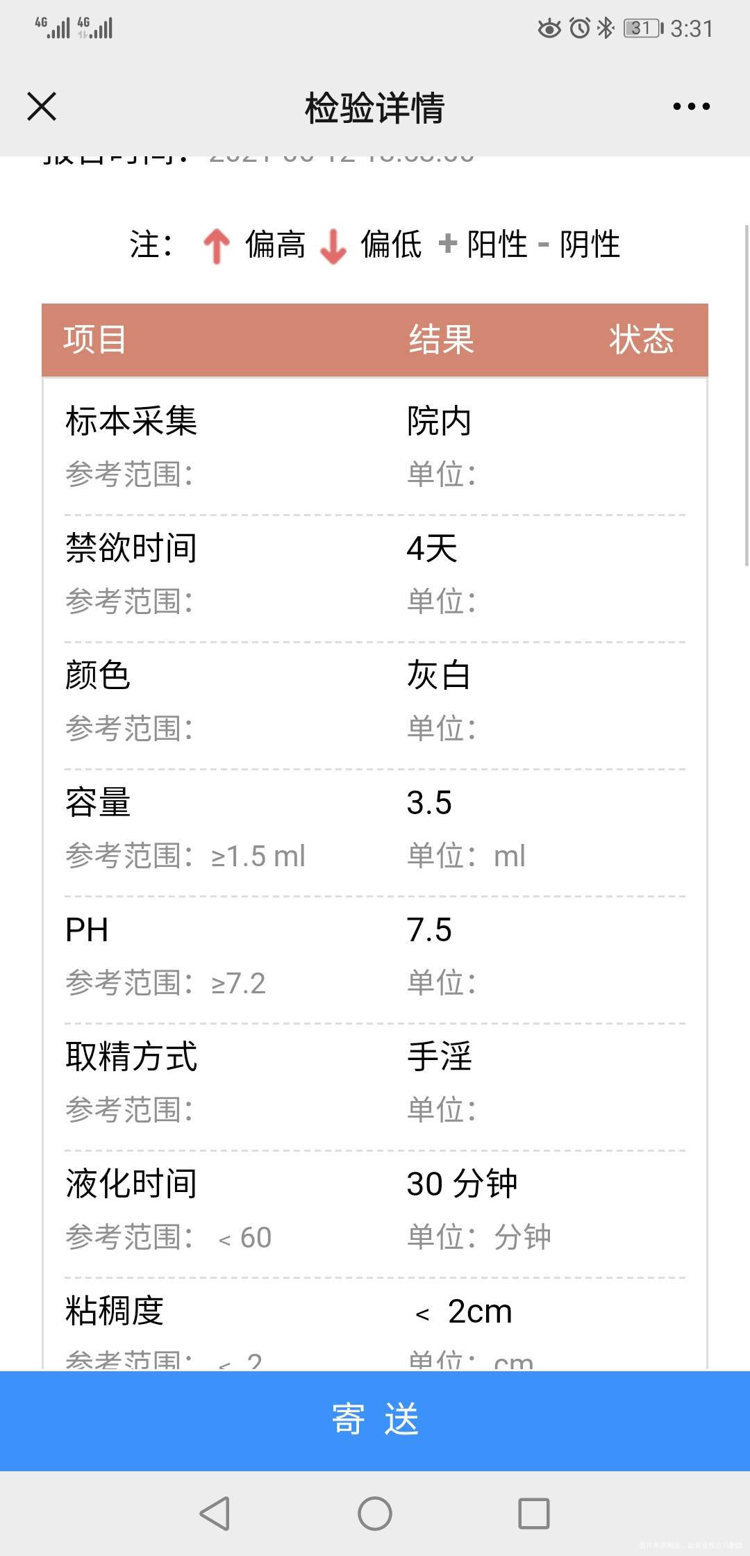 男方精子正常率低于正常值4之前有一次不良妊娠