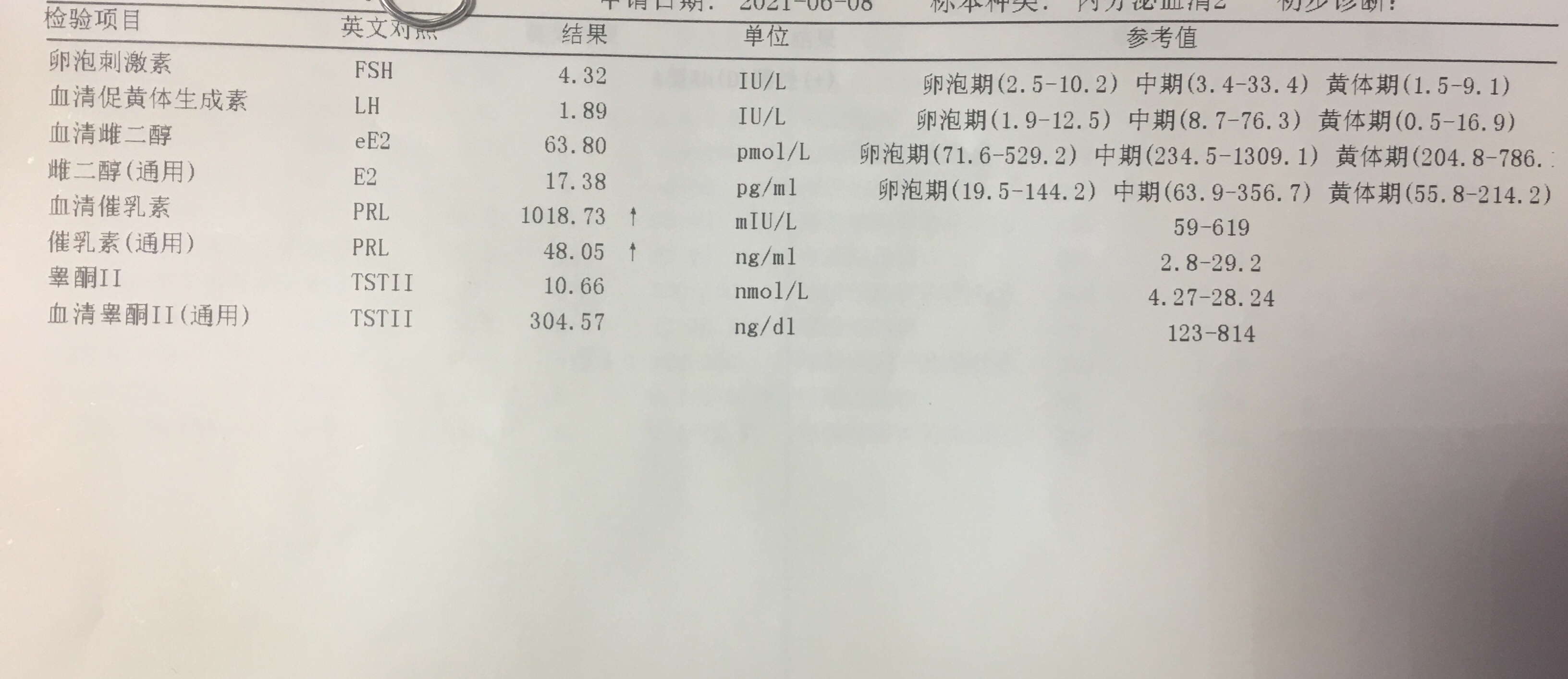 你好因为要做试管做了男士的内分泌男士的内分泌