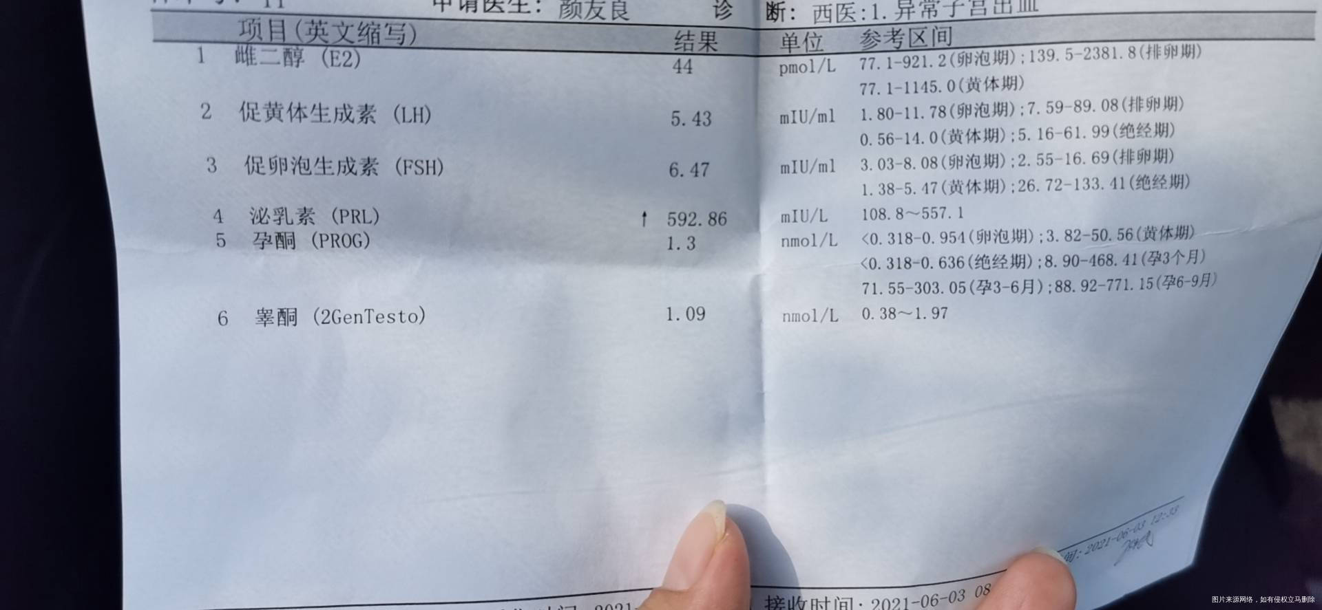 您好医生我去年年底怀孕今年年初胎停了孕酮一直