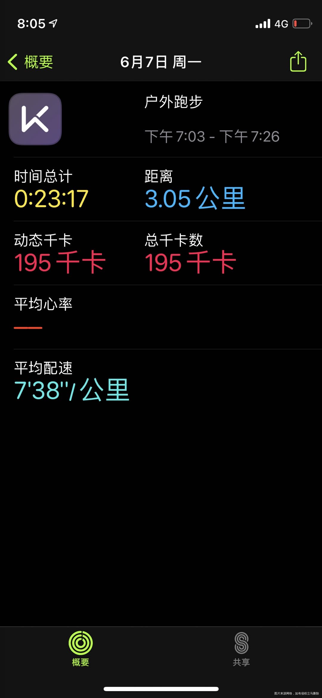 太棒啦,我完成7天打卡目标!姐妹们一起加油啊~