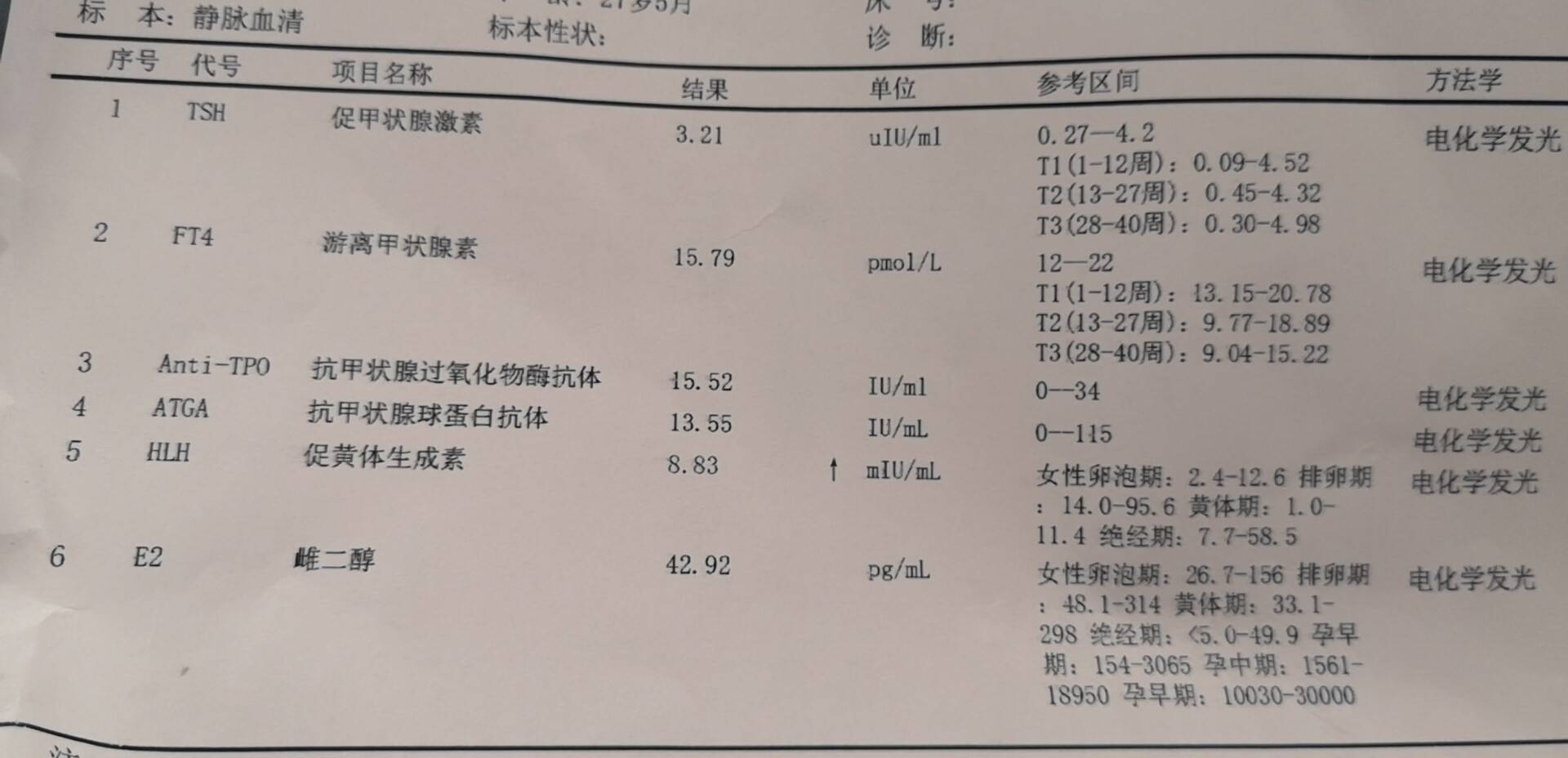 月经不调月经周期紊乱5年周期3070天不等无