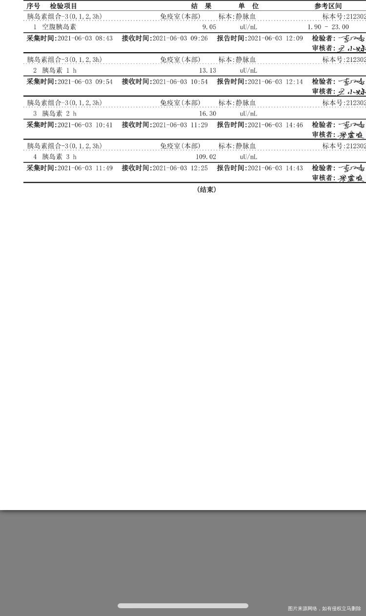 报告如何需要吃药吗我挺瘦的