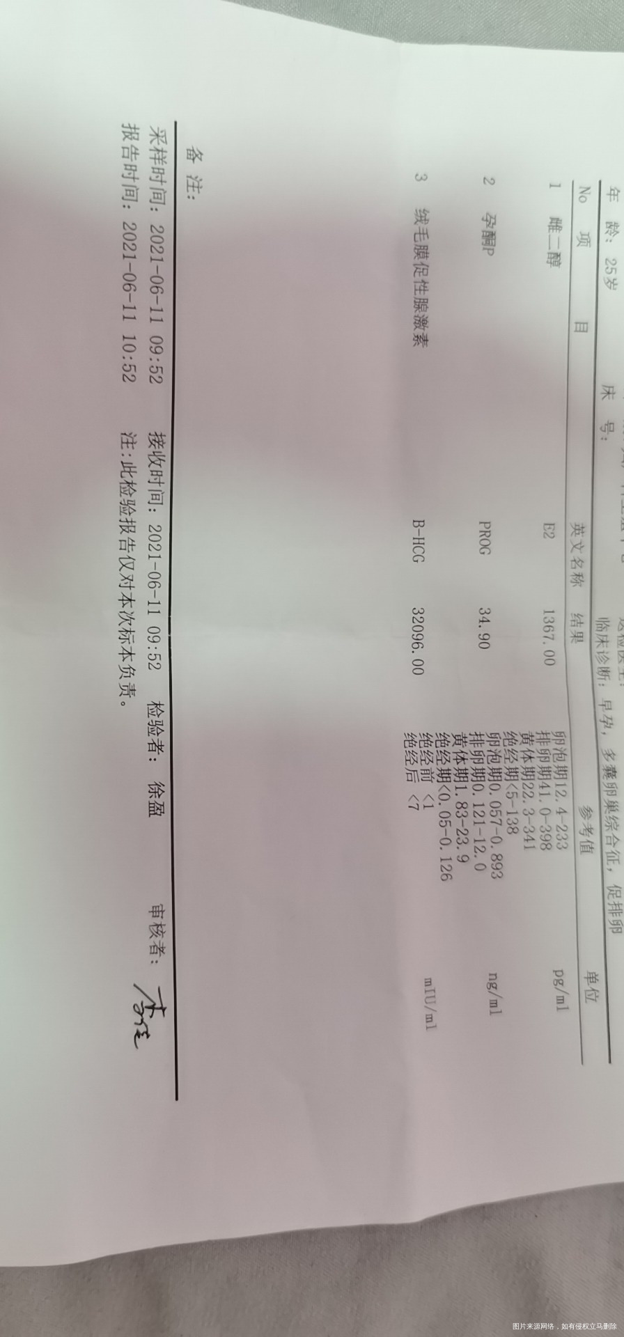 麻烦医生帮我看一下这三张血值我发现孕酮在随着