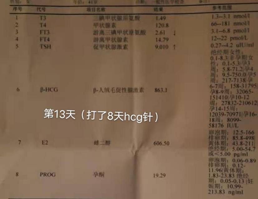 612移植618起每天打2000单位hcg6