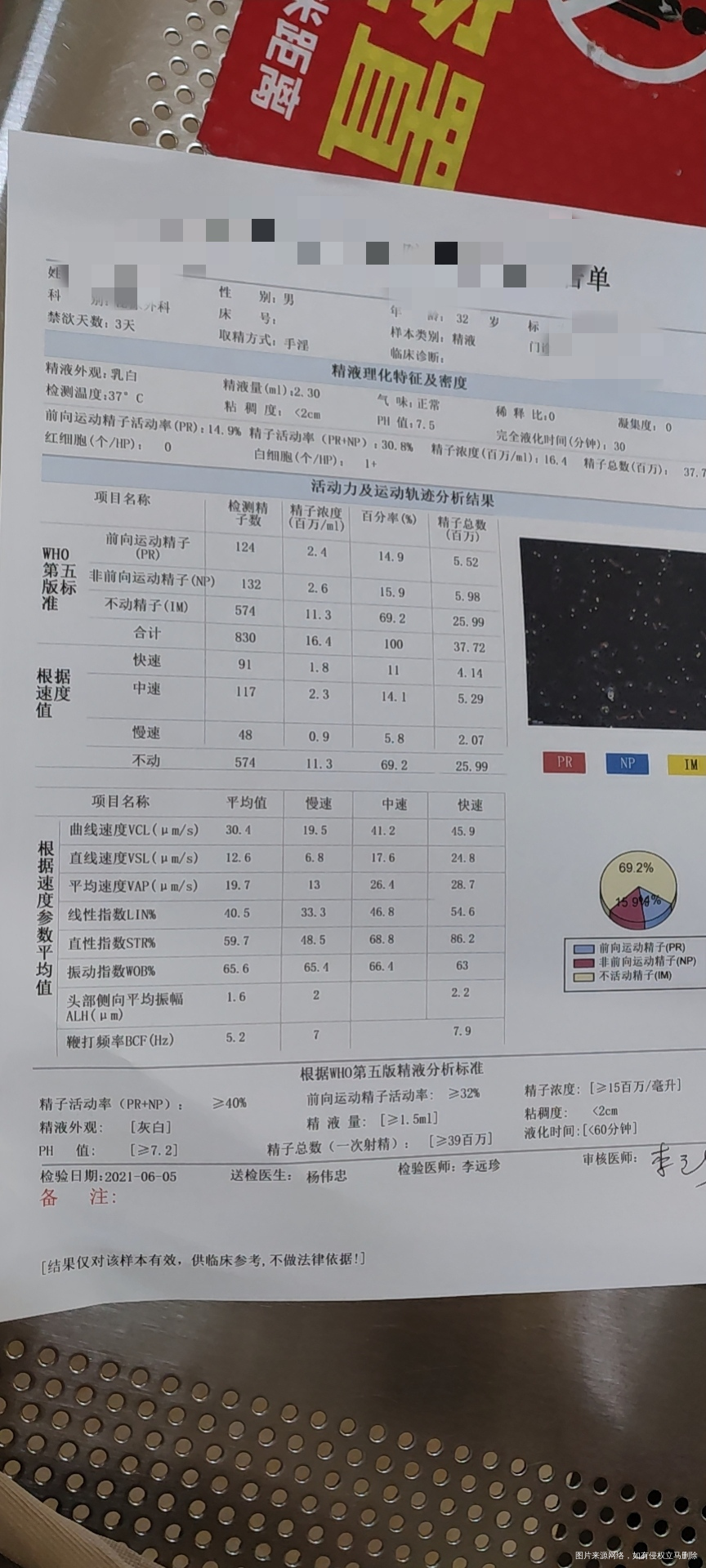 医生你好可以帮忙看看这个精液检查结果怎么样