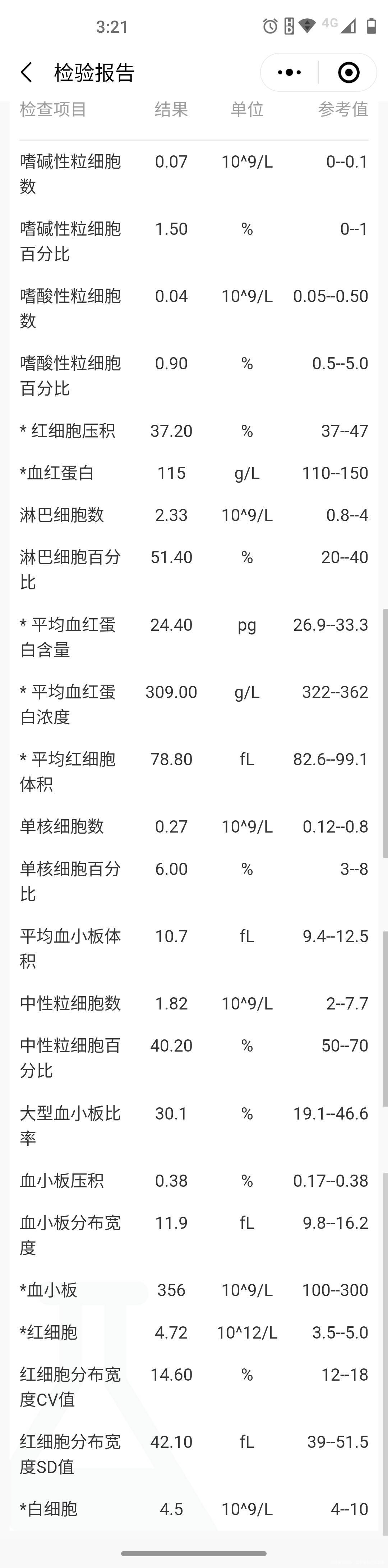 血常规和尿常规有什么问题吗准备移植