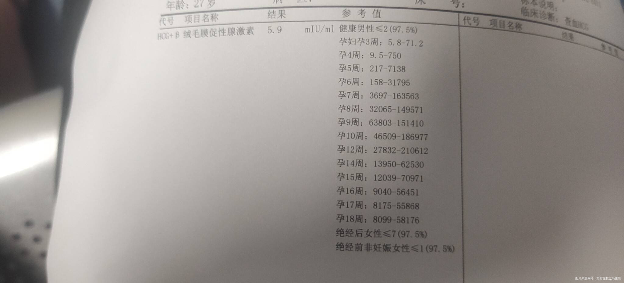 前面是排卵第十二天早上抽血检查的后面是第十四