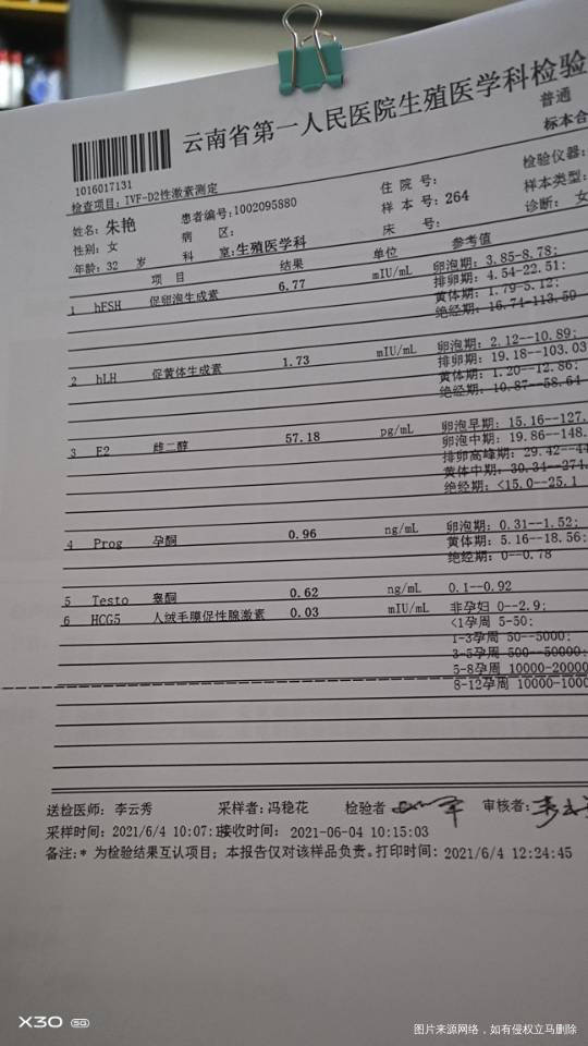 月经第二天去进周期结果医生说我卵泡有点大怀疑