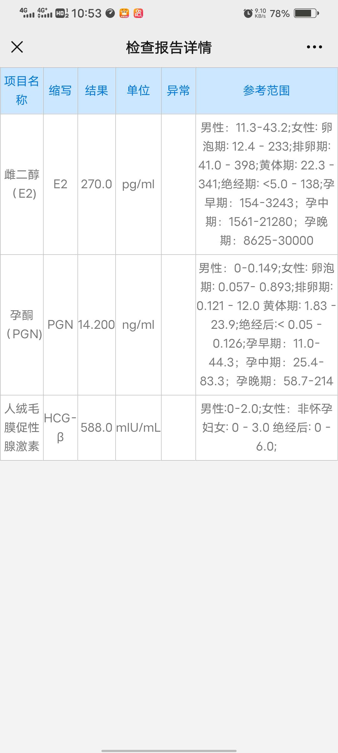 这个是移植15天抽血检查的后面这个是今天早上