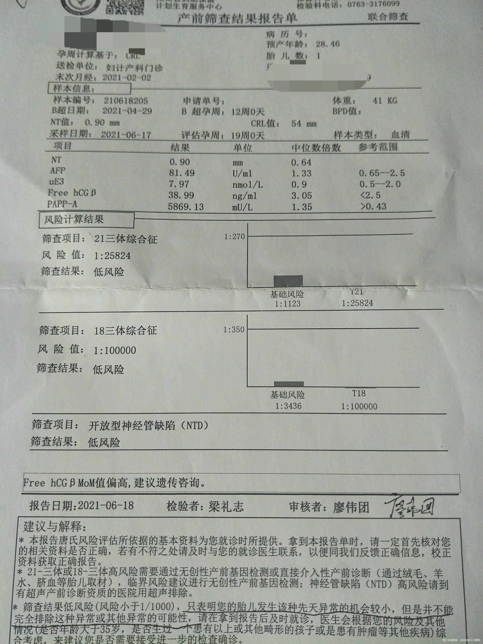 医生您好帮我看看这个中期唐筛结果