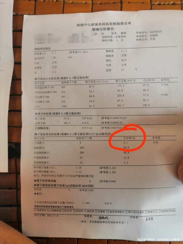 准备做试管老公的精液检查情况是这样麻烦医生可