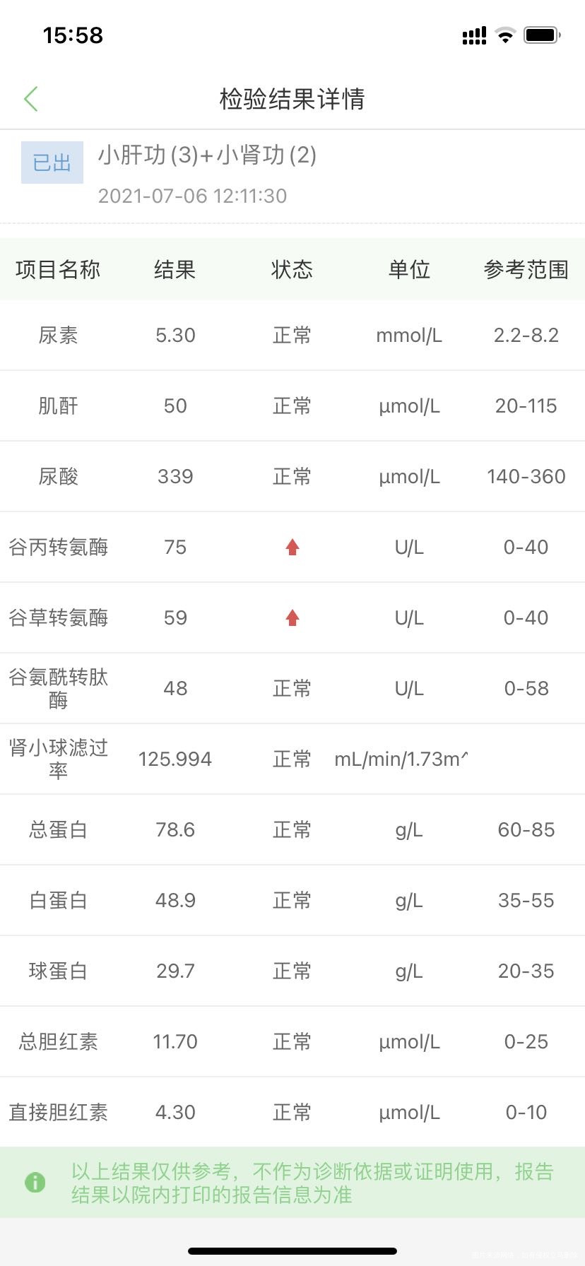 这份肝功能和肾功能报告说明了肝脏和肾脏的什么