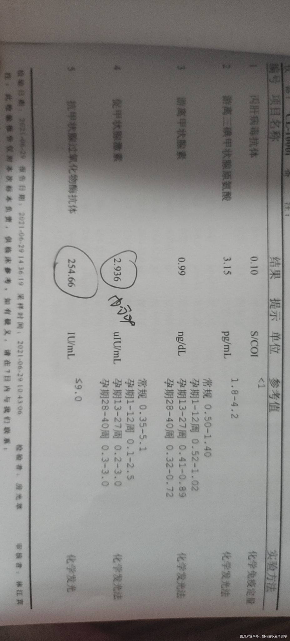 移植的冻囊胚目前还在吃地屈孕酮片今天已经11