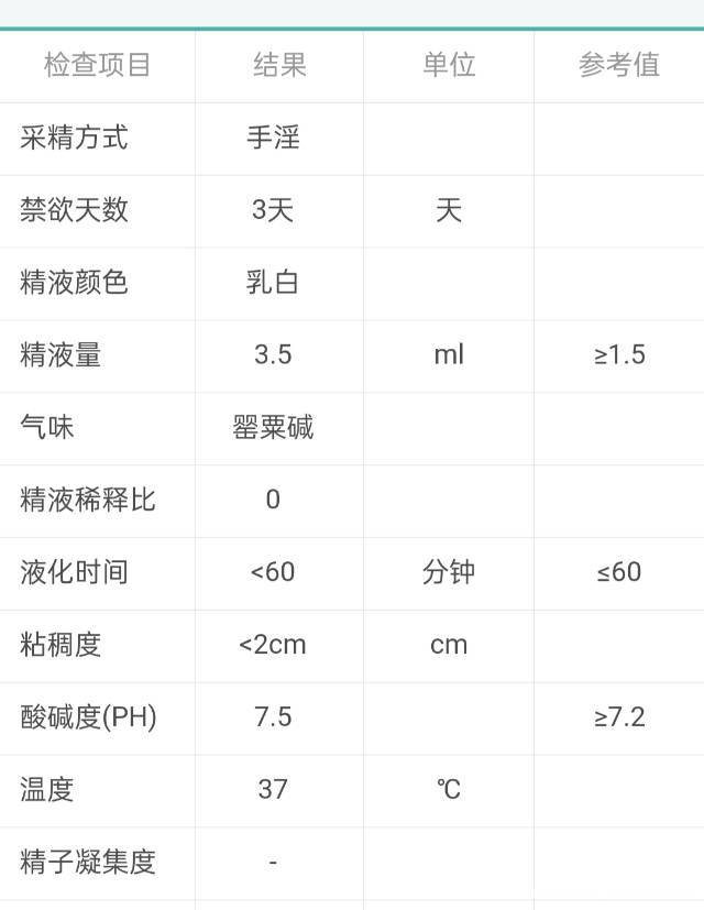 想咨询一下医生备孕3个月不成功今天去医院做了