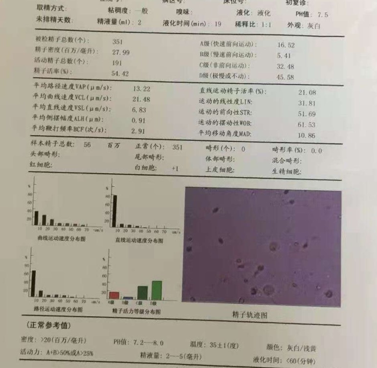 这种情况是不是不符合试管的条件已经备孕3年前