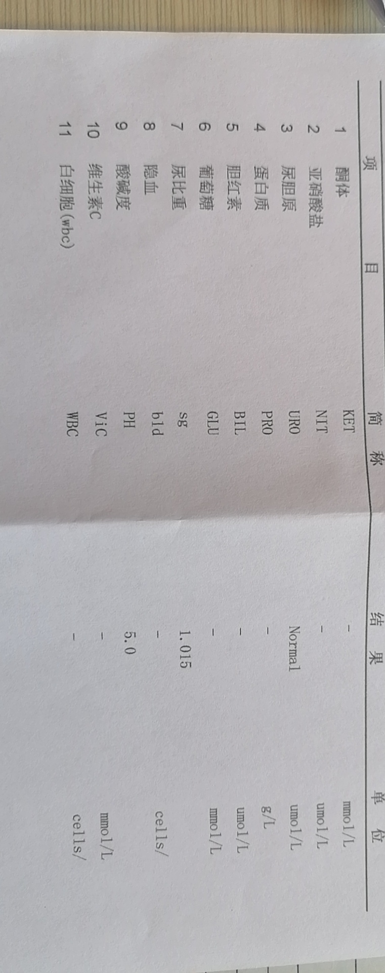 月经第三天性激素六项第12天彩超单和尿检我从