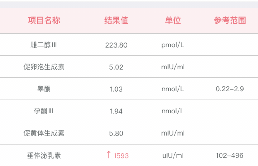 备孕一年未孕激素检查结果