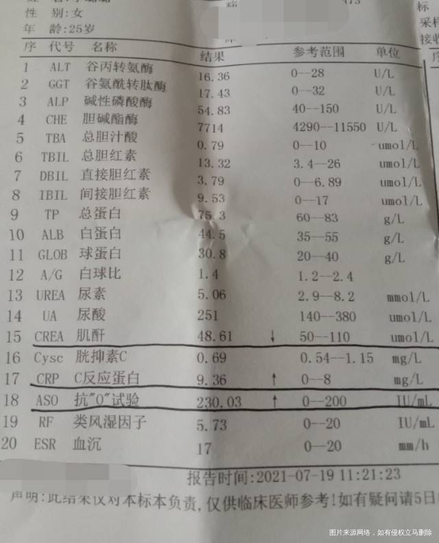 吃补佳乐和黄体酮后手臂和手肿了这两种药只吃了