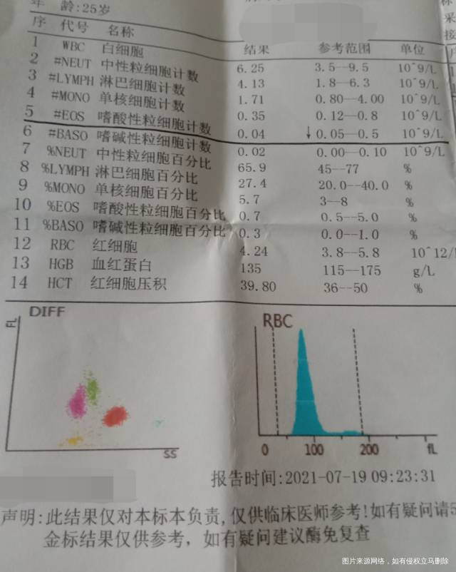 吃补佳乐和黄体酮后手臂和手肿了这两种药只吃了