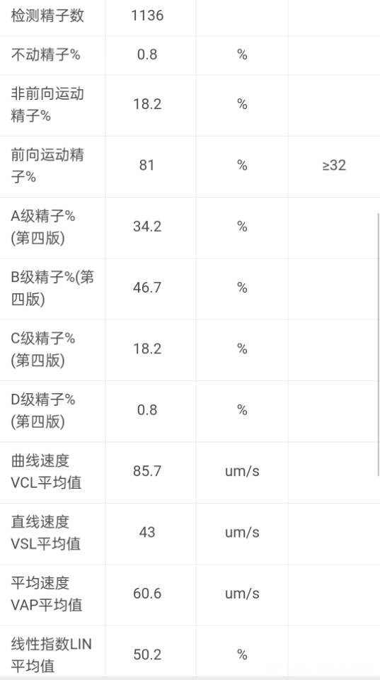 想咨询一下医生备孕3个月不成功今天去医院做了