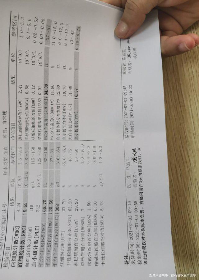 请问我这个血常规结果如何呢