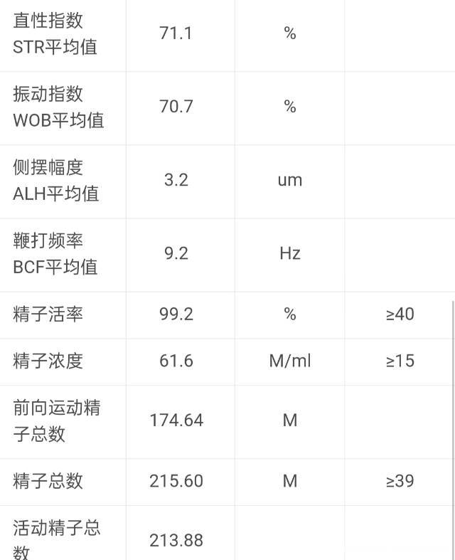 想咨询一下医生备孕3个月不成功今天去医院做了
