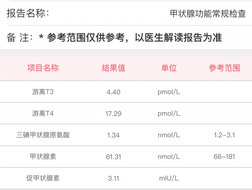 备孕一年未孕激素检查结果
